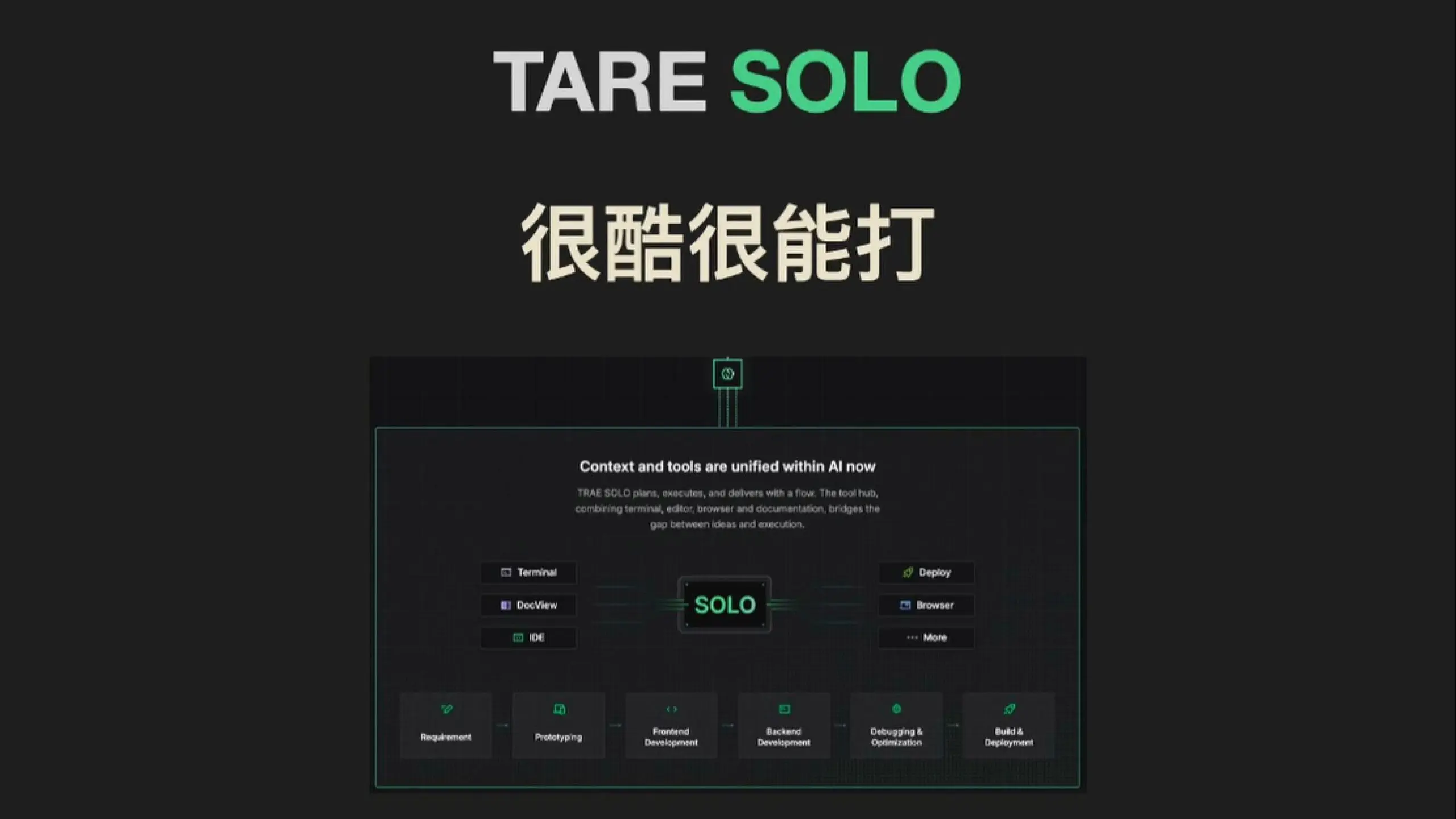 Trae Solo模式邀请码获取攻略：Pro用户通道+国内预约技巧